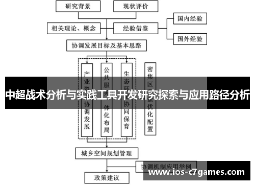 中超战术分析与实践工具开发研究探索与应用路径分析