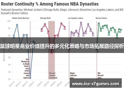 篮球明星商业价值提升的多元化策略与市场拓展路径探析