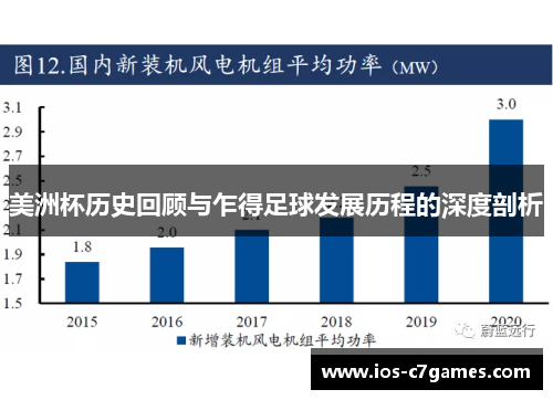 美洲杯历史回顾与乍得足球发展历程的深度剖析