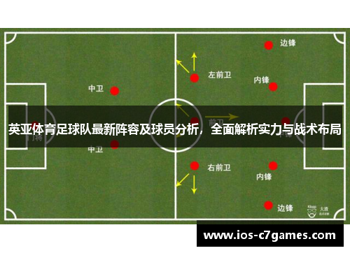 英亚体育足球队最新阵容及球员分析，全面解析实力与战术布局