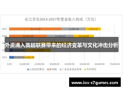 外资涌入英超联赛带来的经济变革与文化冲击分析