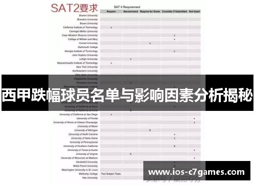 西甲跌幅球员名单与影响因素分析揭秘