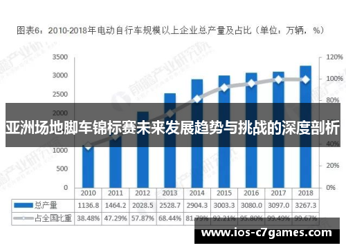 亚洲场地脚车锦标赛未来发展趋势与挑战的深度剖析