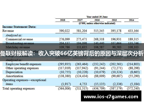 曼联财报解读：收入突破66亿英镑背后的原因与深层次分析
