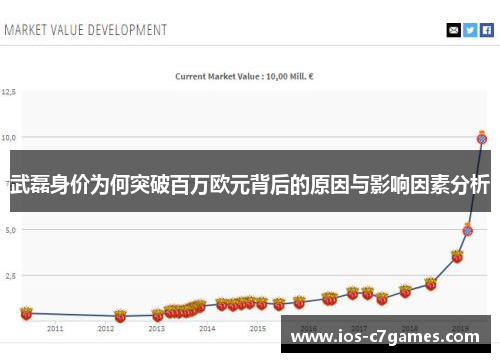武磊身价为何突破百万欧元背后的原因与影响因素分析