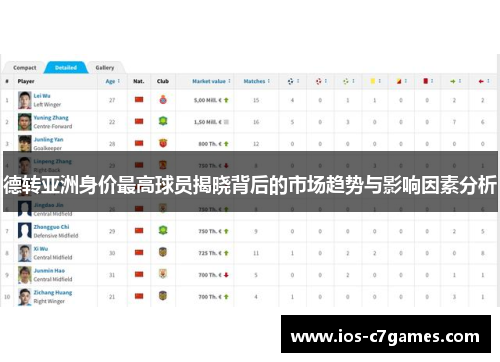 德转亚洲身价最高球员揭晓背后的市场趋势与影响因素分析