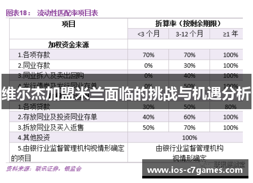 维尔杰加盟米兰面临的挑战与机遇分析