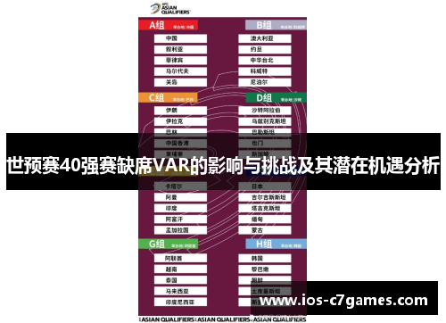 世预赛40强赛缺席VAR的影响与挑战及其潜在机遇分析