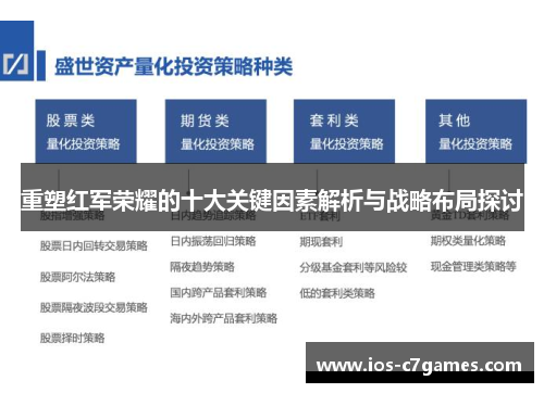 重塑红军荣耀的十大关键因素解析与战略布局探讨