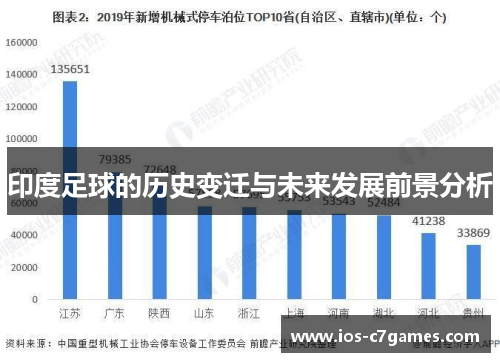 印度足球的历史变迁与未来发展前景分析