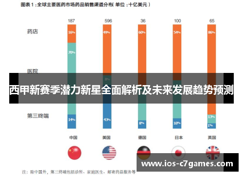 西甲新赛季潜力新星全面解析及未来发展趋势预测
