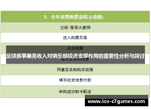 足球赛事票务收入对俱乐部经济支撑作用的重要性分析与探讨 足球赛事票务收入对俱乐部经济支撑作用的重要性分析与探讨