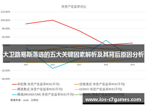 大卫路易斯落选的五大关键因素解析及其背后原因分析