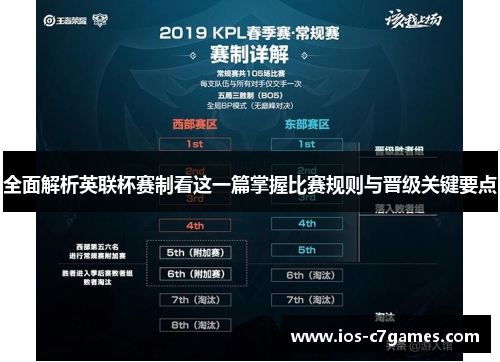 全面解析英联杯赛制看这一篇掌握比赛规则与晋级关键要点