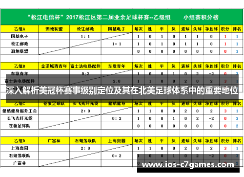深入解析美冠杯赛事级别定位及其在北美足球体系中的重要地位