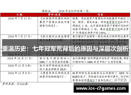 重温历史：七年冠军荒背后的原因与深层次剖析