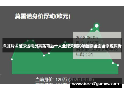 深度解读足球运动员高薪背后十大全球关键影响因素全面全系统探析 深度解读足球运动员高薪背后十大全球关键影响因素全面全系统探析
